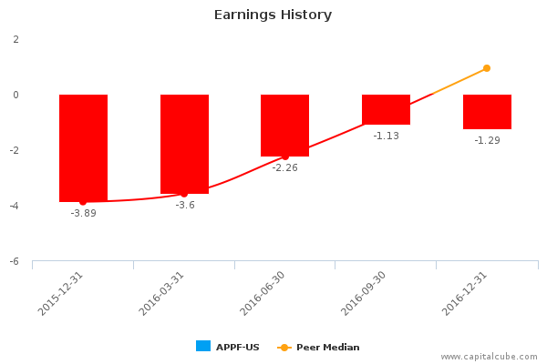 Earnings History Earnings History