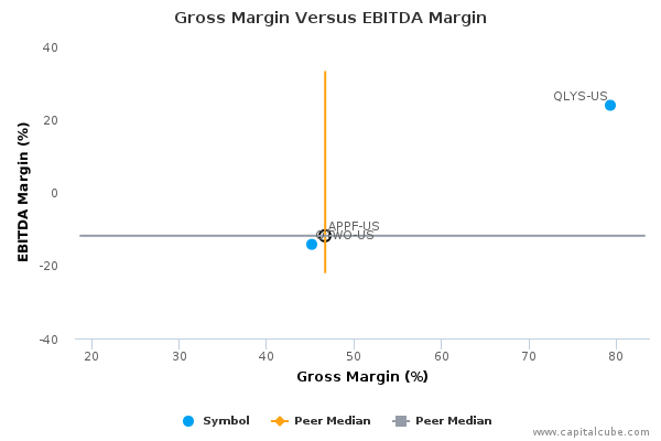 Gross Margin Versus EBITDA Margin Gross Margin Versus EBITDA Margin