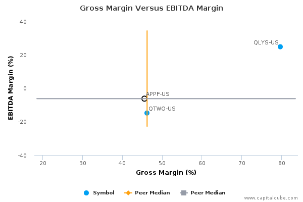 Gross Margin Versus EBITDA Margin Gross Margin Versus EBITDA Margin