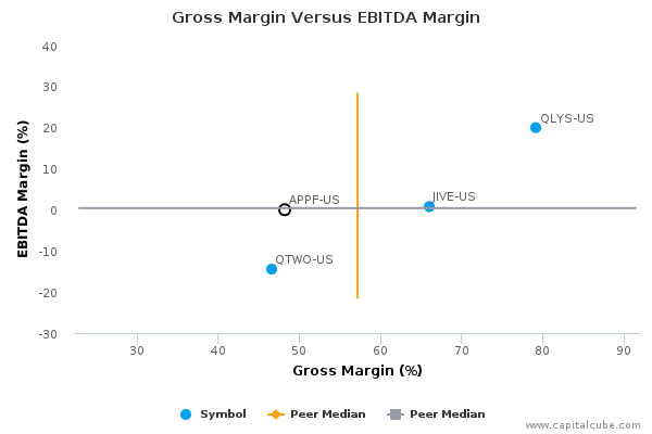 Gross Margin Versus EBITDA Margin Gross Margin Versus EBITDA Margin
