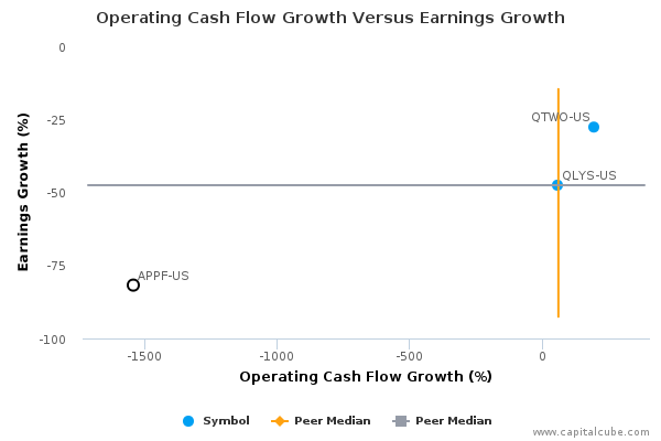 Operating Cash Flow Growth Versus Earnings Growth Operating Cash Flow Growth Versus Earnings Growth