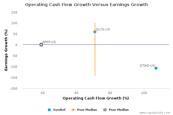 Operating Cash Flow Growth Versus Earnings Growth Operating Cash Flow Growth Versus Earnings Growth