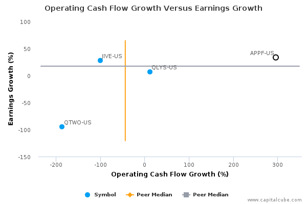 Operating Cash Flow Growth Versus Earnings Growth Operating Cash Flow Growth Versus Earnings Growth