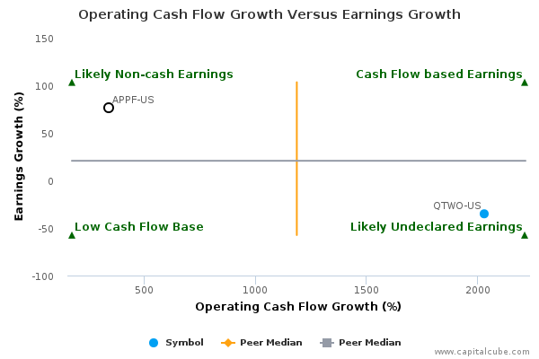 Operating Cash Flow Growth Versus Earnings Growth Operating Cash Flow Growth Versus Earnings Growth