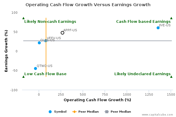 Operating Cash Flow Growth Versus Earnings Growth Operating Cash Flow Growth Versus Earnings Growth