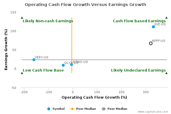 Operating Cash Flow Growth Versus Earnings Growth Operating Cash Flow Growth Versus Earnings Growth