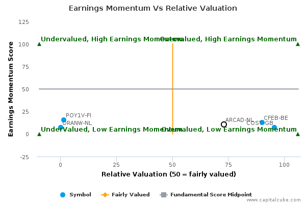 Earnings Momentum Vs Relative Valuation Earnings Momentum Vs Relative Valuation