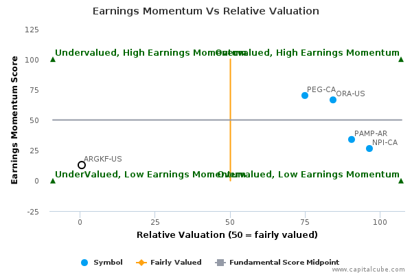 Earnings Momentum Vs Relative Valuation Earnings Momentum Vs Relative Valuation