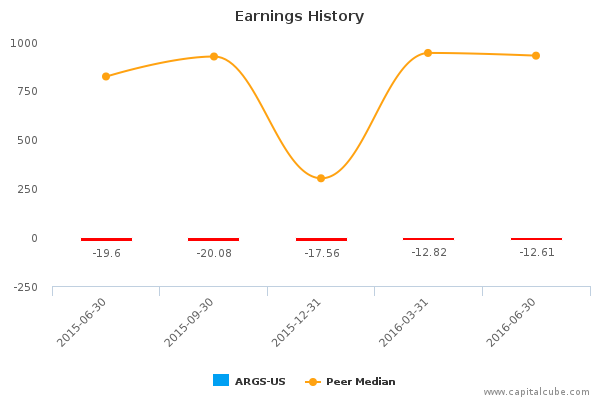 Earnings History Earnings History
