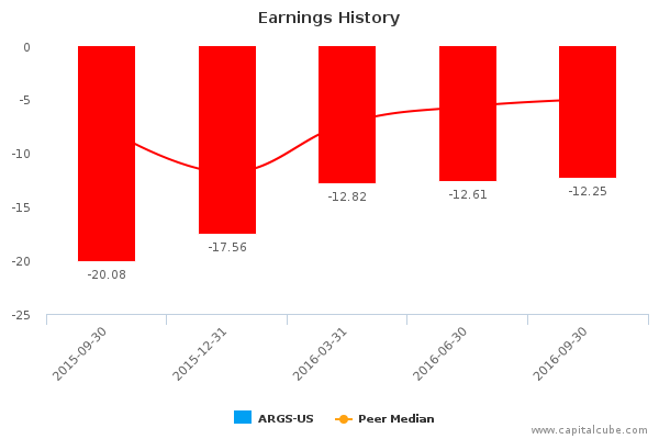 Earnings History Earnings History