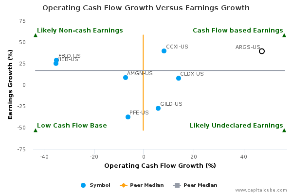 Operating Cash Flow Growth Versus Earnings Growth Operating Cash Flow Growth Versus Earnings Growth