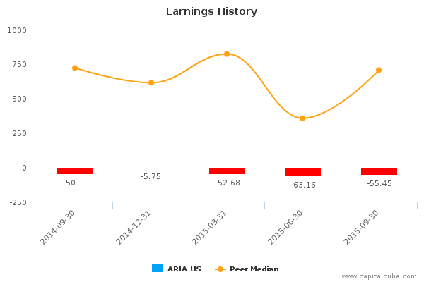 Earnings History Earnings History