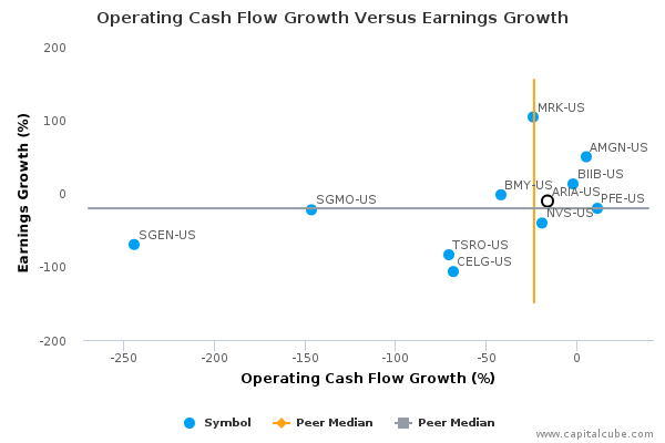Operating Cash Flow Growth Versus Earnings Growth Operating Cash Flow Growth Versus Earnings Growth