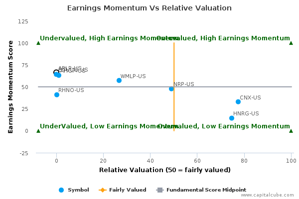 Earnings Momentum Vs Relative Valuation Earnings Momentum Vs Relative Valuation