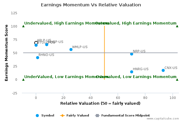 Earnings Momentum Vs Relative Valuation Earnings Momentum Vs Relative Valuation