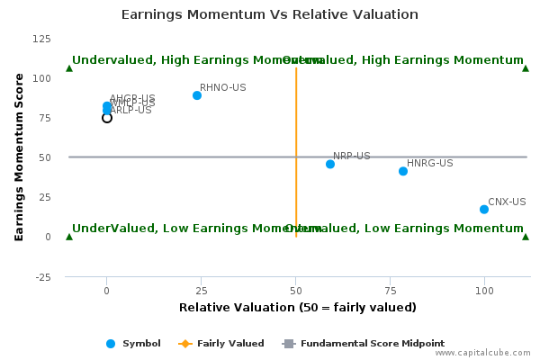 Earnings Momentum Vs Relative Valuation Earnings Momentum Vs Relative Valuation