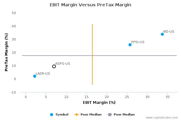 EBIT Margin Versus PreTax Margin EBIT Margin Versus PreTax Margin