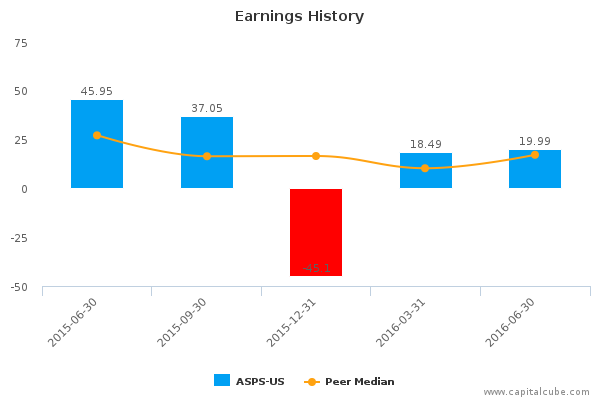 Earnings History Earnings History