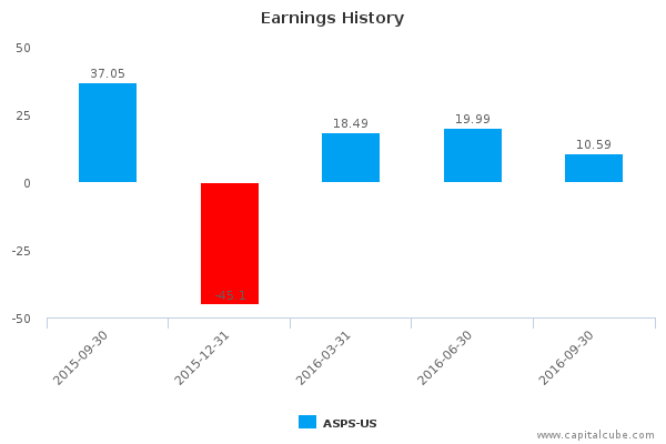 Earnings History Earnings History