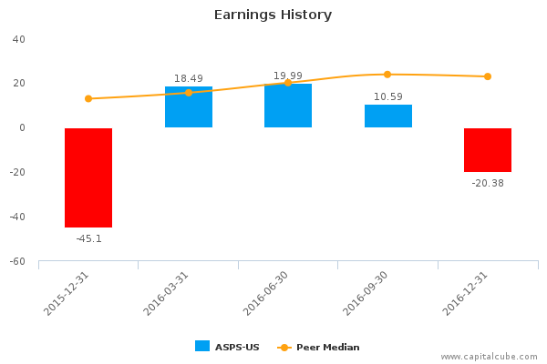 Earnings History Earnings History