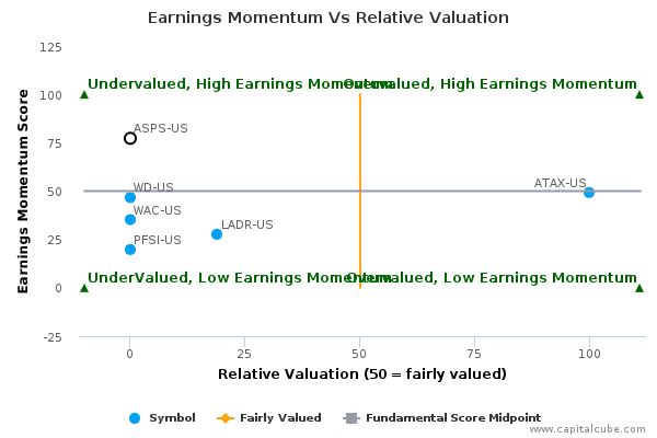 Earnings Momentum Vs Relative Valuation Earnings Momentum Vs Relative Valuation
