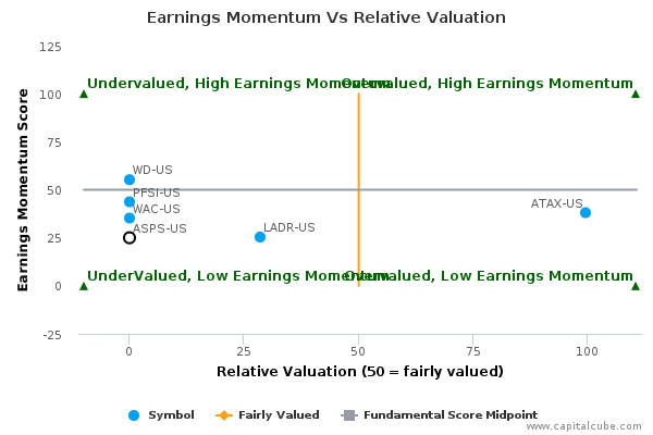 Earnings Momentum Vs Relative Valuation Earnings Momentum Vs Relative Valuation
