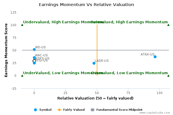 Earnings Momentum Vs Relative Valuation Earnings Momentum Vs Relative Valuation