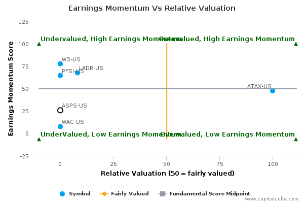 Earnings Momentum Vs Relative Valuation Earnings Momentum Vs Relative Valuation