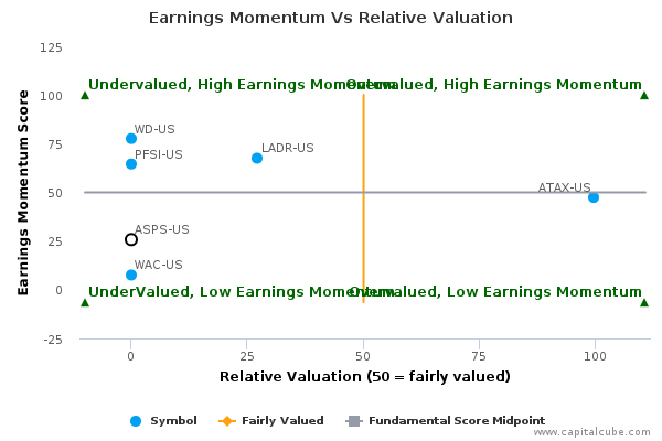 Earnings Momentum Vs Relative Valuation Earnings Momentum Vs Relative Valuation