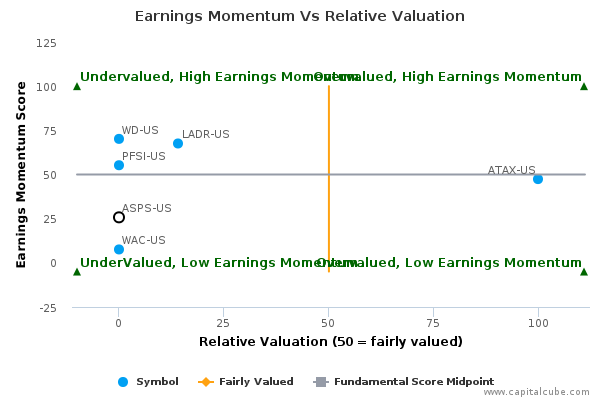 Earnings Momentum Vs Relative Valuation Earnings Momentum Vs Relative Valuation