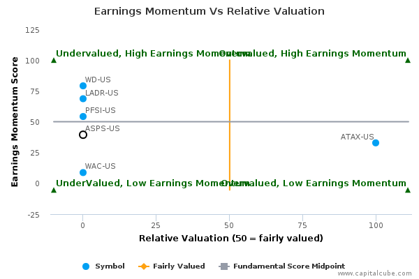 Earnings Momentum Vs Relative Valuation Earnings Momentum Vs Relative Valuation