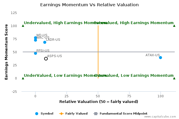 Earnings Momentum Vs Relative Valuation Earnings Momentum Vs Relative Valuation