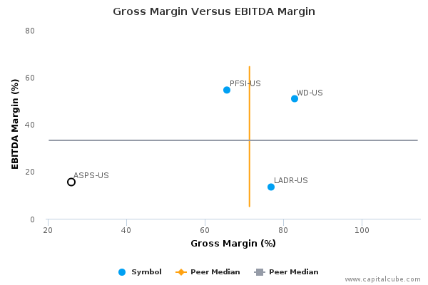 Gross Margin Versus EBITDA Margin Gross Margin Versus EBITDA Margin