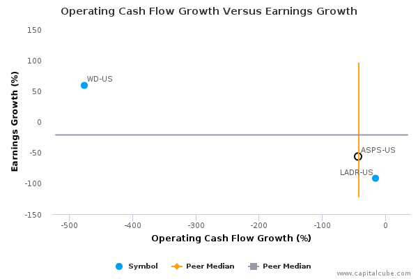 Operating Cash Flow Growth Versus Earnings Growth Operating Cash Flow Growth Versus Earnings Growth
