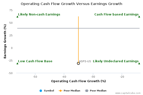Operating Cash Flow Growth Versus Earnings Growth Operating Cash Flow Growth Versus Earnings Growth