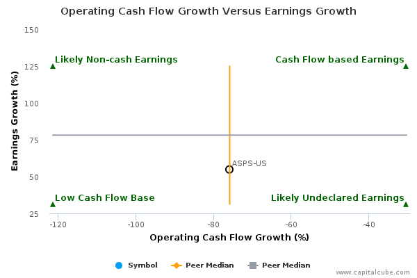 Operating Cash Flow Growth Versus Earnings Growth Operating Cash Flow Growth Versus Earnings Growth