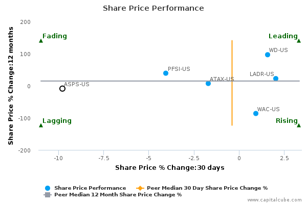 Share Price Performance Share Price Performance