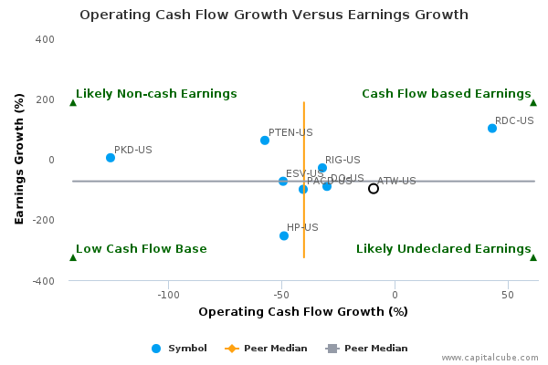 Operating Cash Flow Growth Versus Earnings Growth Operating Cash Flow Growth Versus Earnings Growth