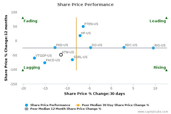 Share Price Performance Share Price Performance