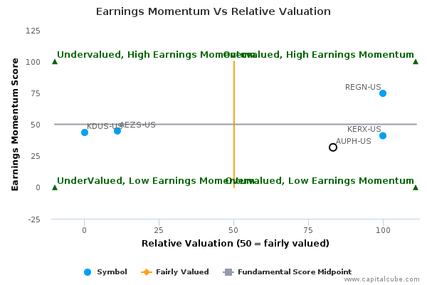 Earnings Momentum Vs Relative Valuation Earnings Momentum Vs Relative Valuation