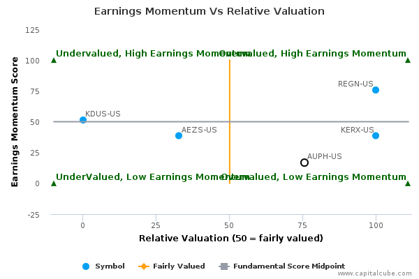 Earnings Momentum Vs Relative Valuation Earnings Momentum Vs Relative Valuation