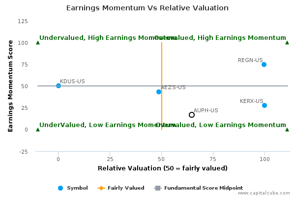 Earnings Momentum Vs Relative Valuation Earnings Momentum Vs Relative Valuation
