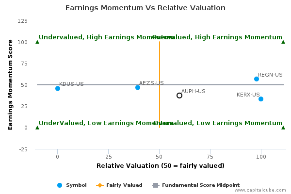 Earnings Momentum Vs Relative Valuation Earnings Momentum Vs Relative Valuation