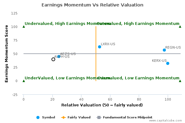 Earnings Momentum Vs Relative Valuation Earnings Momentum Vs Relative Valuation