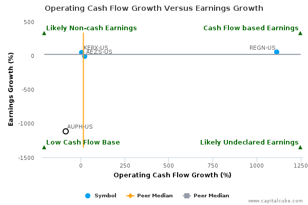 Operating Cash Flow Growth Versus Earnings Growth Operating Cash Flow Growth Versus Earnings Growth