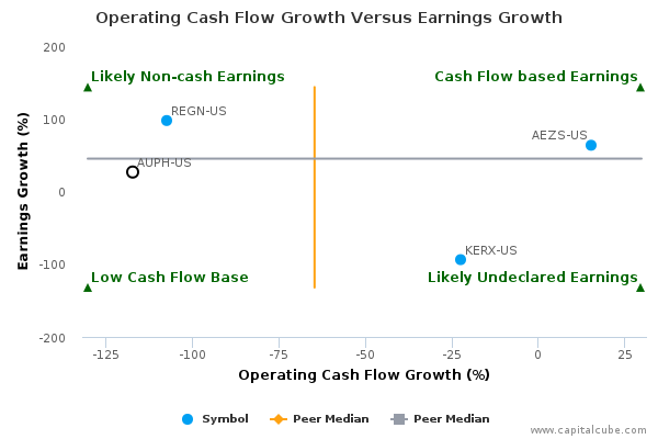 Operating Cash Flow Growth Versus Earnings Growth Operating Cash Flow Growth Versus Earnings Growth