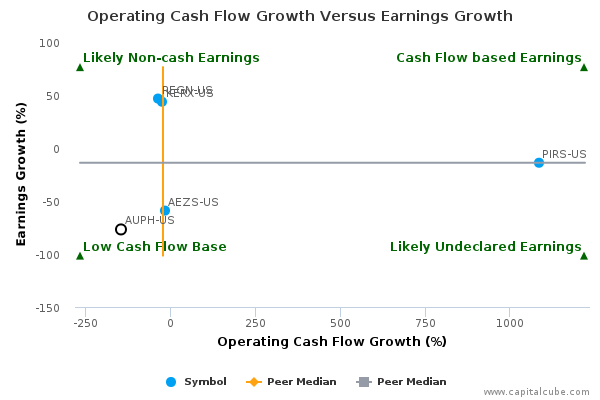 Operating Cash Flow Growth Versus Earnings Growth Operating Cash Flow Growth Versus Earnings Growth