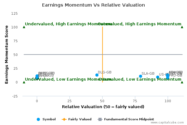 Earnings Momentum Vs Relative Valuation Earnings Momentum Vs Relative Valuation