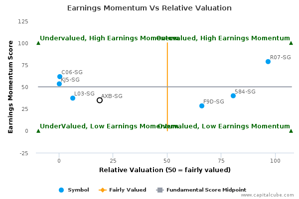Earnings Momentum Vs Relative Valuation Earnings Momentum Vs Relative Valuation