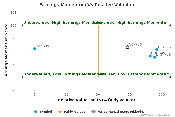 Earnings Momentum Vs Relative Valuation Earnings Momentum Vs Relative Valuation